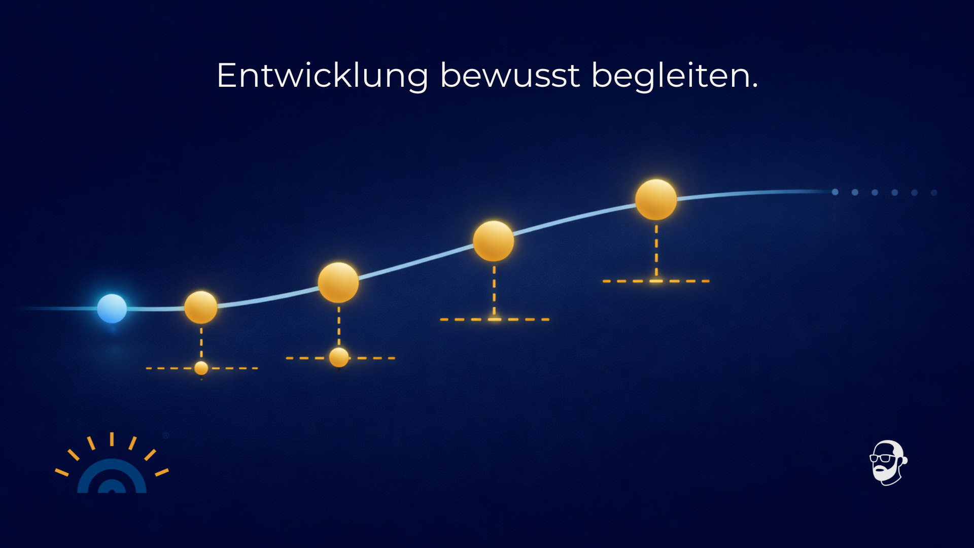 Grafik mit dem Text „Entwicklung bewusst begleiten.“ auf dunkelblauem Hintergrund. Eine leicht ansteigende hellblaue Linie verläuft von links nach rechts. Entlang der Linie liegen mehrere goldfarbene Markierungspunkte mit gestrichelten Messmarkierungen darunter, die einen Entwicklungsprozess mit Messpunkten symbolisieren. Unten links ist das Logo Augner Seminare zu sehen, unten rechts das Signet Michael Augner.